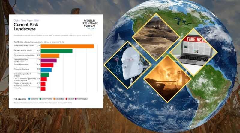 Los 5 puntos clave del Informe de Riesgos Globales 2025 del FEM